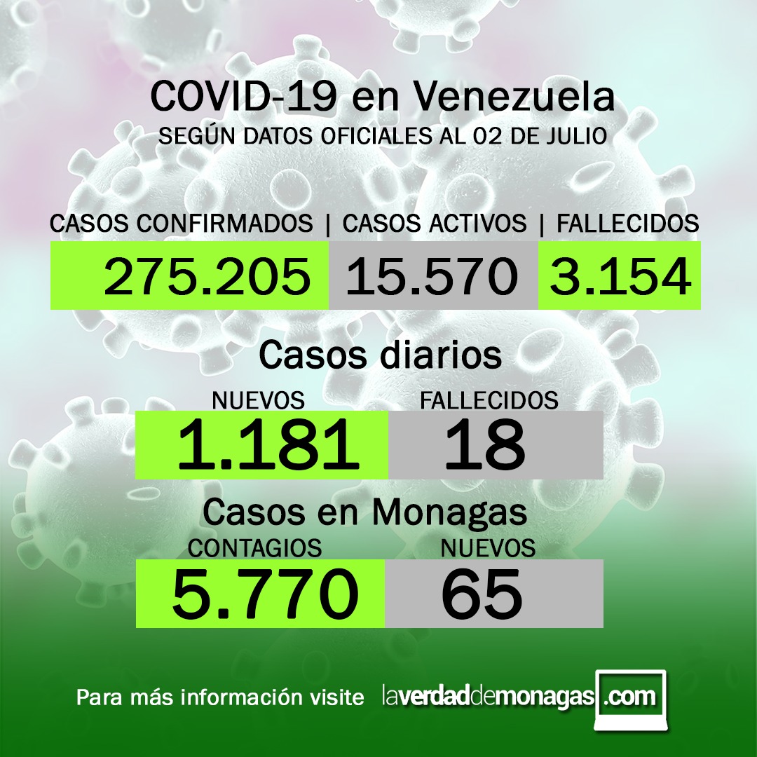 covid 19 en venezuela 65 casos en monagas este viernes 2 de julio de 2021 laverdaddemonagas.com flyer 0207