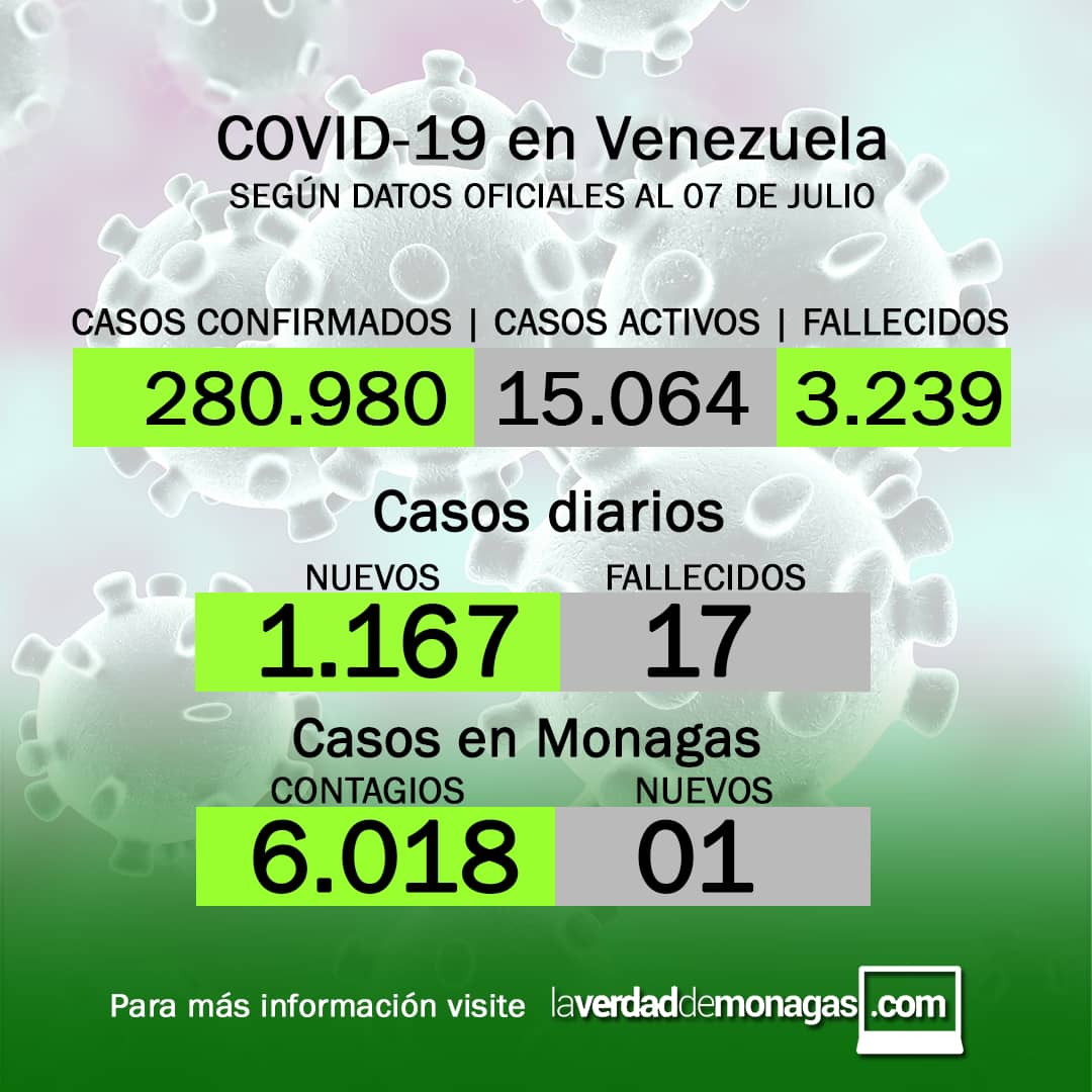 covid 19 en venezuela monagas registro un caso este miercoles 7 de julio de 2021 laverdaddemonagas.com flyer 0707