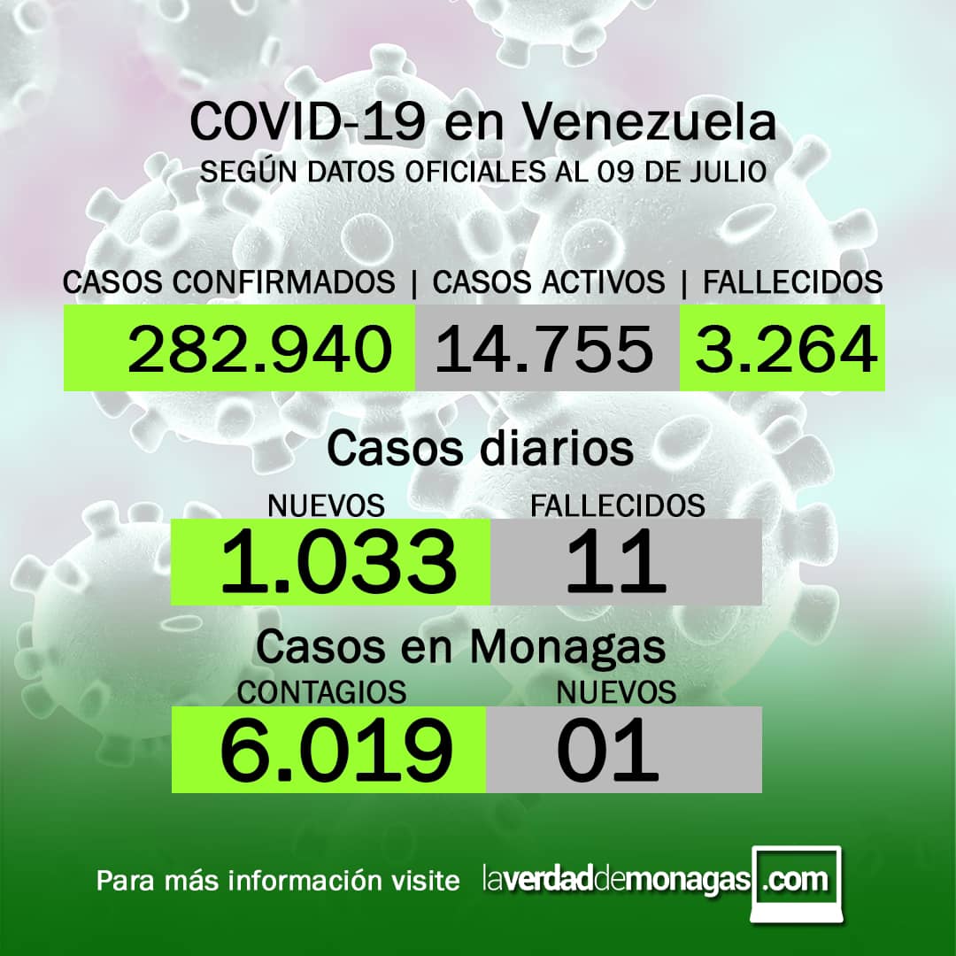 covid 19 en venezuela monagas registro un caso este viernes 9 de julio de 2021 laverdaddemonagas.com flyer 0907