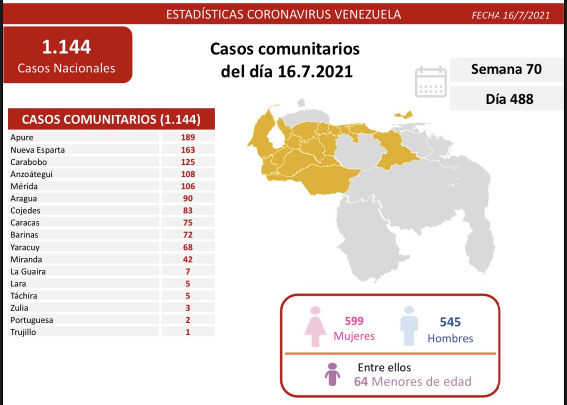 covid 19 en venezuela monagas sin casos este viernes 16 de julio de 2021 laverdaddemonagas.com covid19 1607