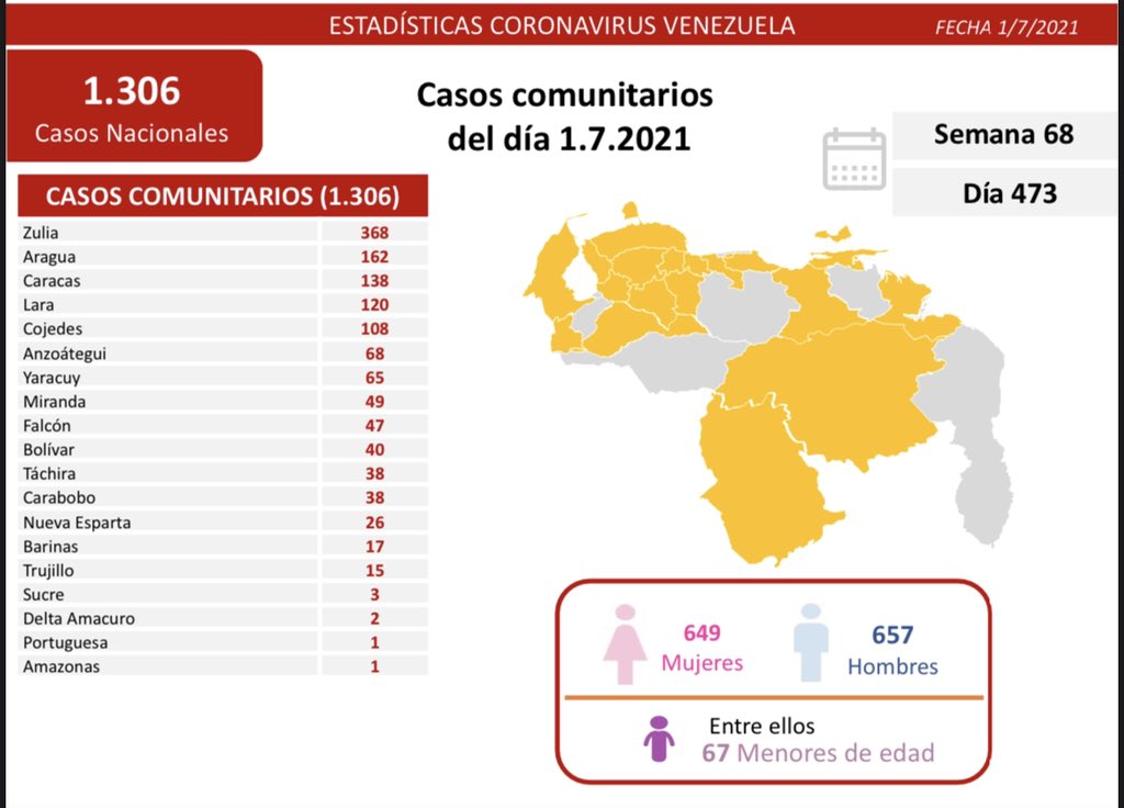 covid 19 en venezuela sin nuevos casos en monagas este jueves 01 de julio de 2021 laverdaddemonagas.com e5qnogmweaqg6yj 1
