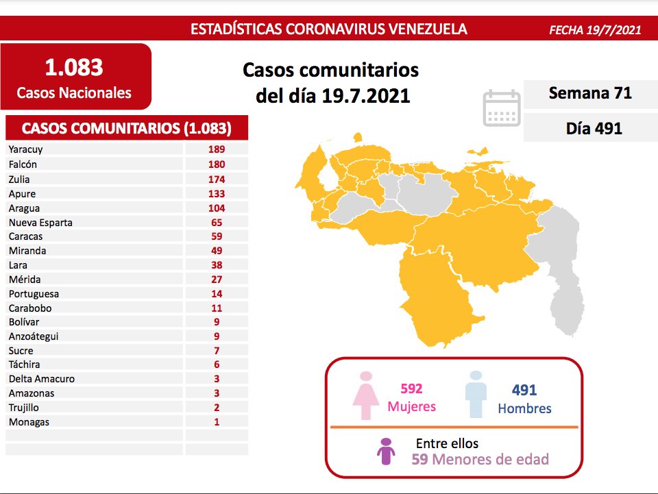 covid 19 en venezuela un caso reporto monagas este lunes 19 de julio de 2021 laverdaddemonagas.com covid19 1907