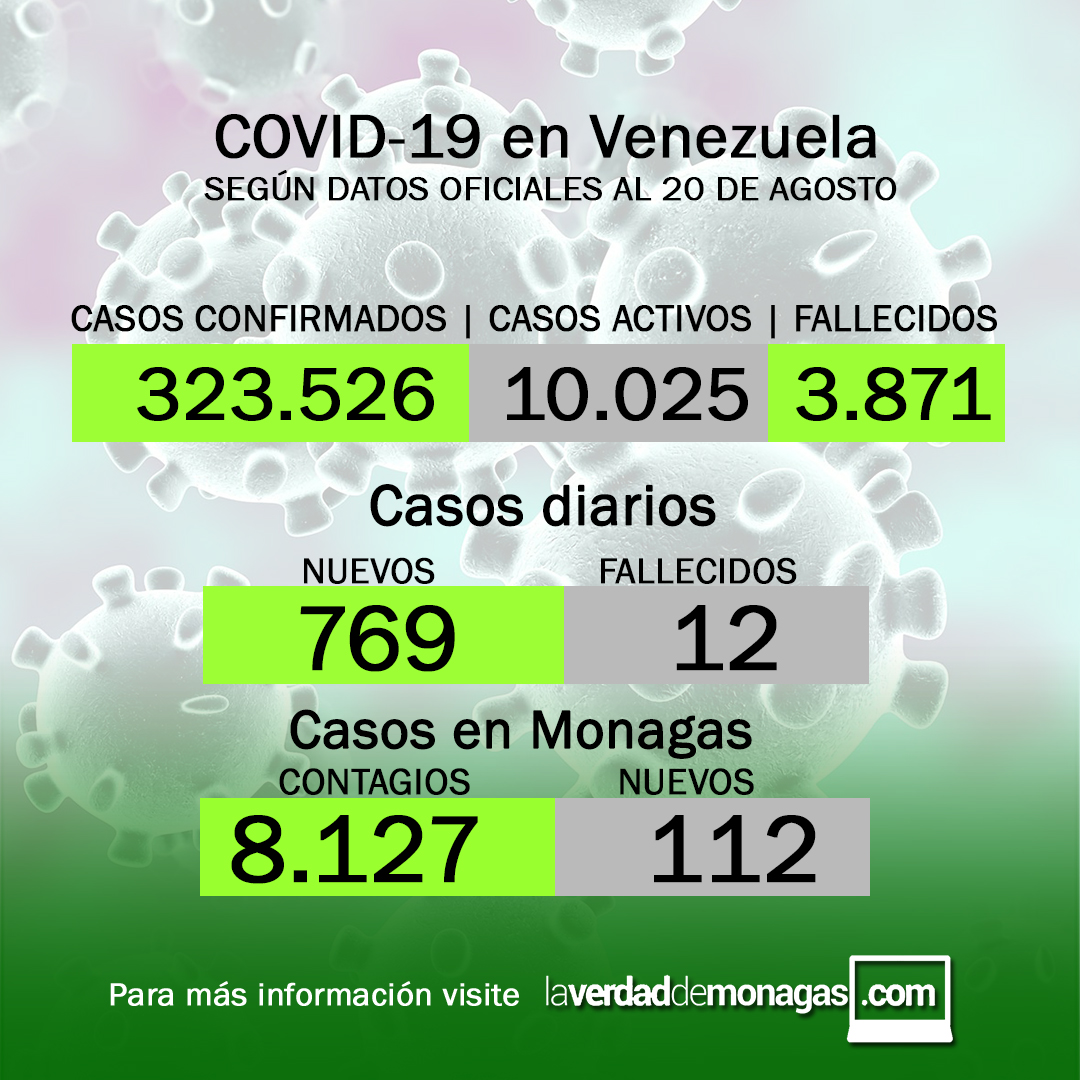 COVID-19 EN VENEZUELA