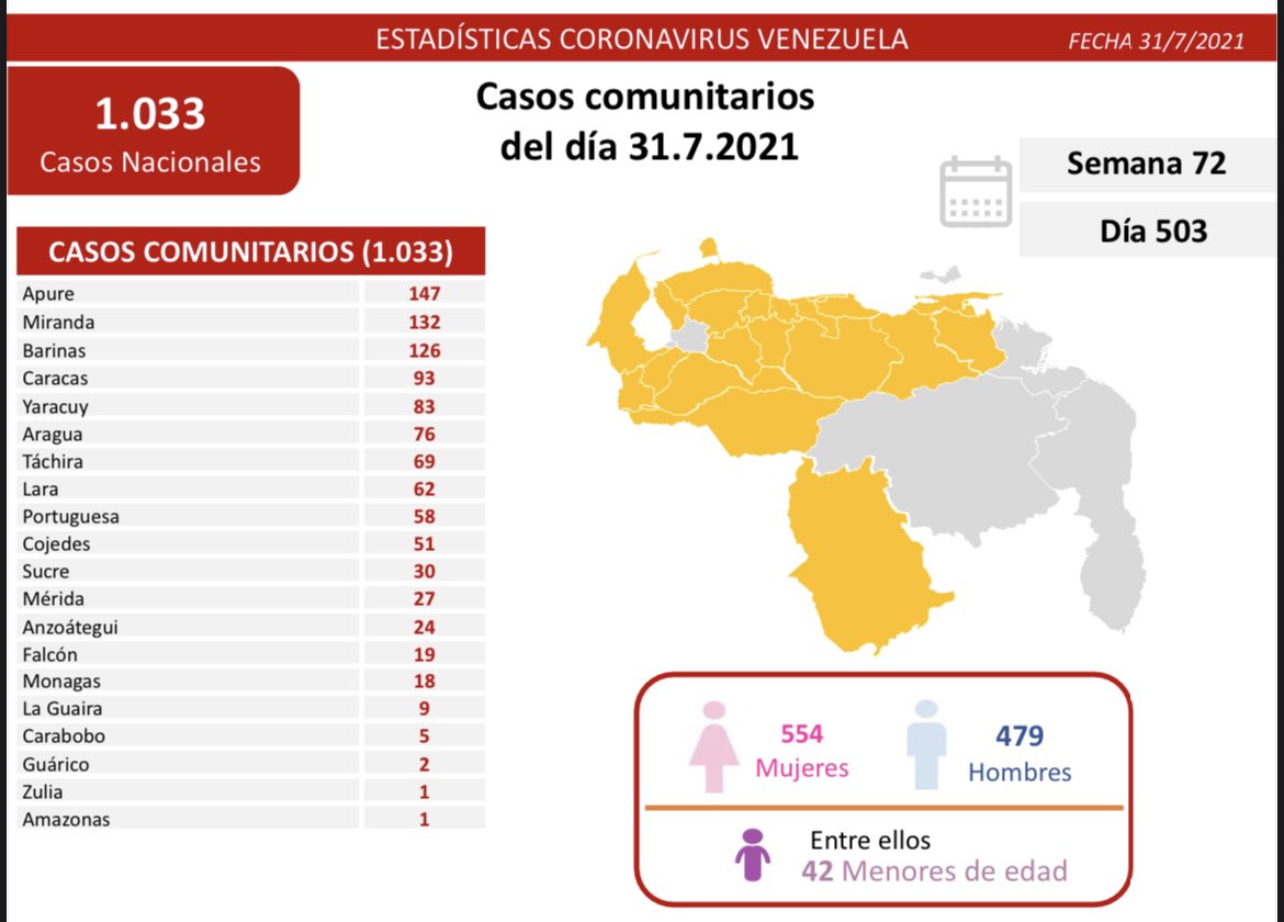 covid 19 en venezuela 18 casos en monagas este sabado 31 de julio de 2021 laverdaddemonagas.com covid19 3107