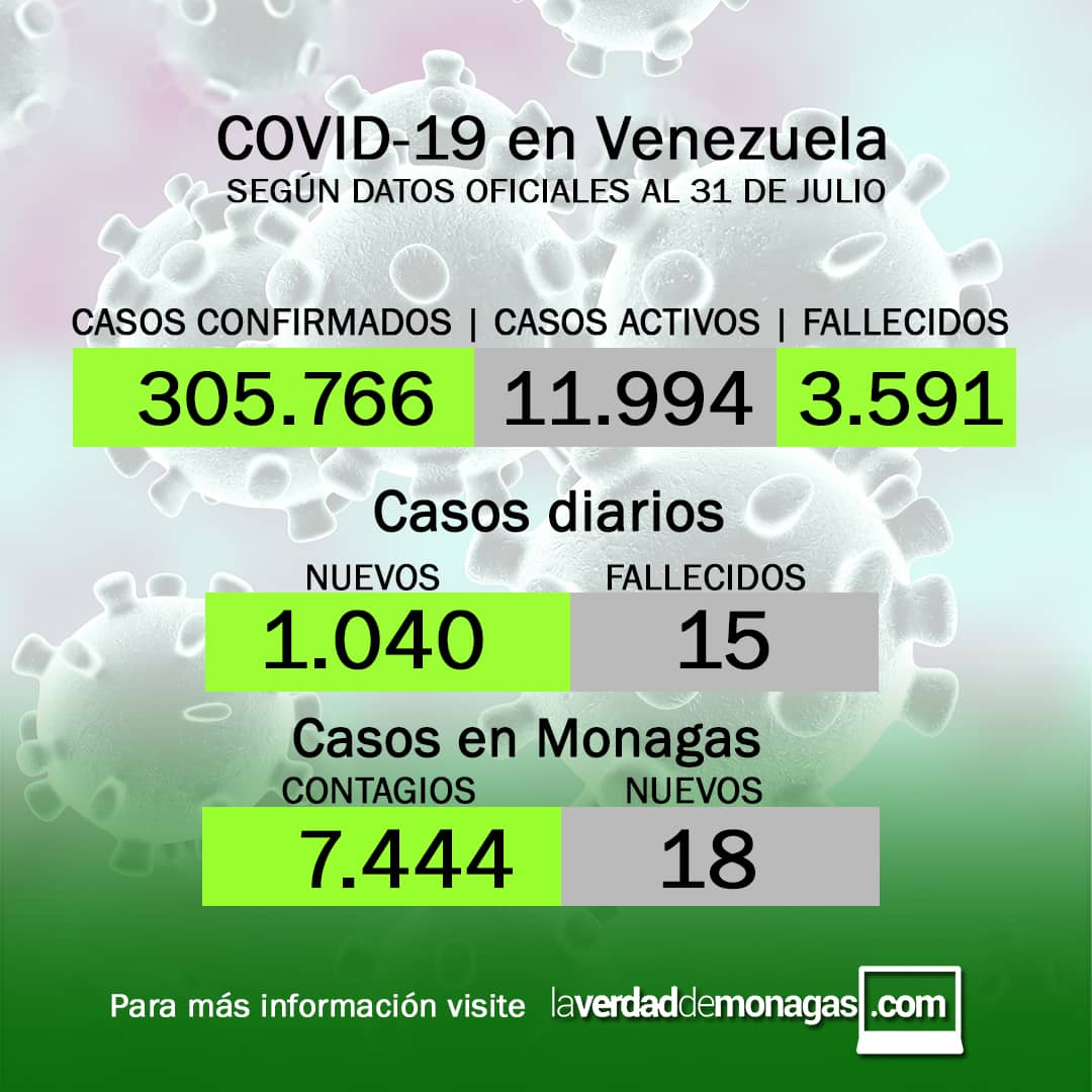 covid 19 en venezuela 18 casos en monagas este sabado 31 de julio de 2021 laverdaddemonagas.com flyer 3107