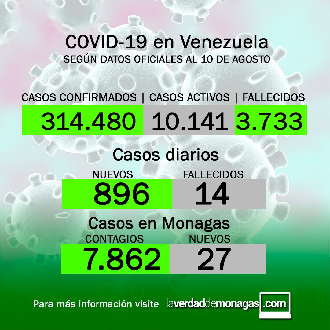 covid 19 en venezuela 27 nuevos casos en monagas este martes 10 de agosto de 2021 laverdaddemonagas.com covid 19 en venezuela 27 nuevos casos en monagas este martes 10 de agosto de 2021 laverdaddemonagas.com img 20210811 000707 708