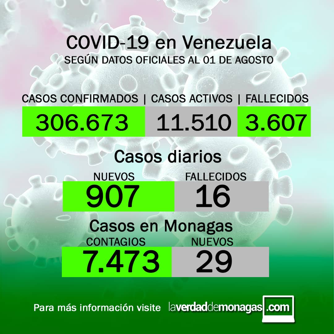 covid 19 en venezuela 29 casos en monagas este domingo 1 de agosto de 2021 laverdaddemonagas.com flyer covid 0108