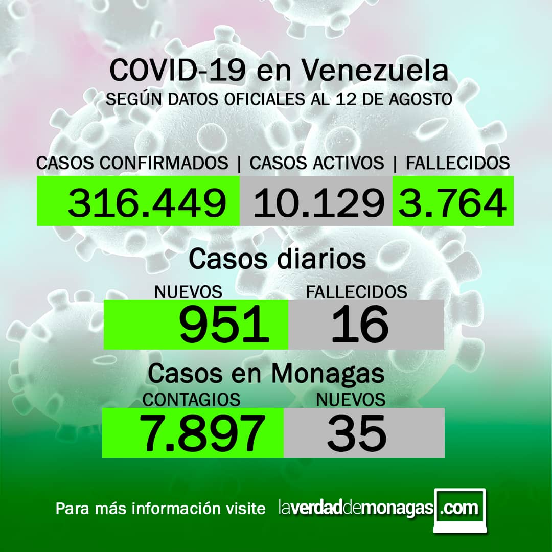 covid 19 en venezuela 35 casos en monagas este jueves 12 de agosto de 2021 laverdaddemonagas.com flyer covid 1208