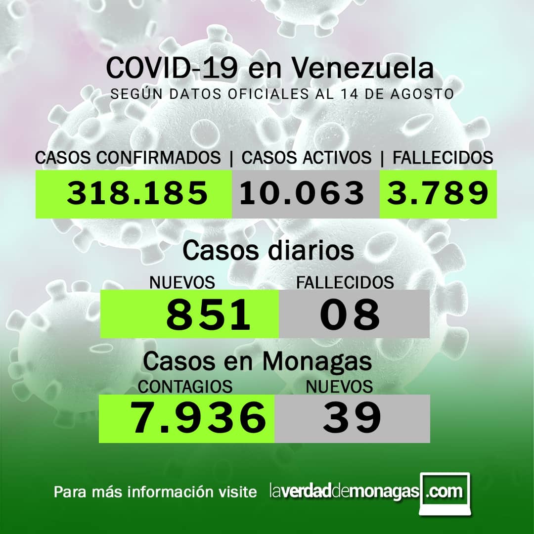 covid 19 en venezuela 39 casos en monagas este sabado 14 de agosto de 2021 laverdaddemonagas.com flyer 1408 covid