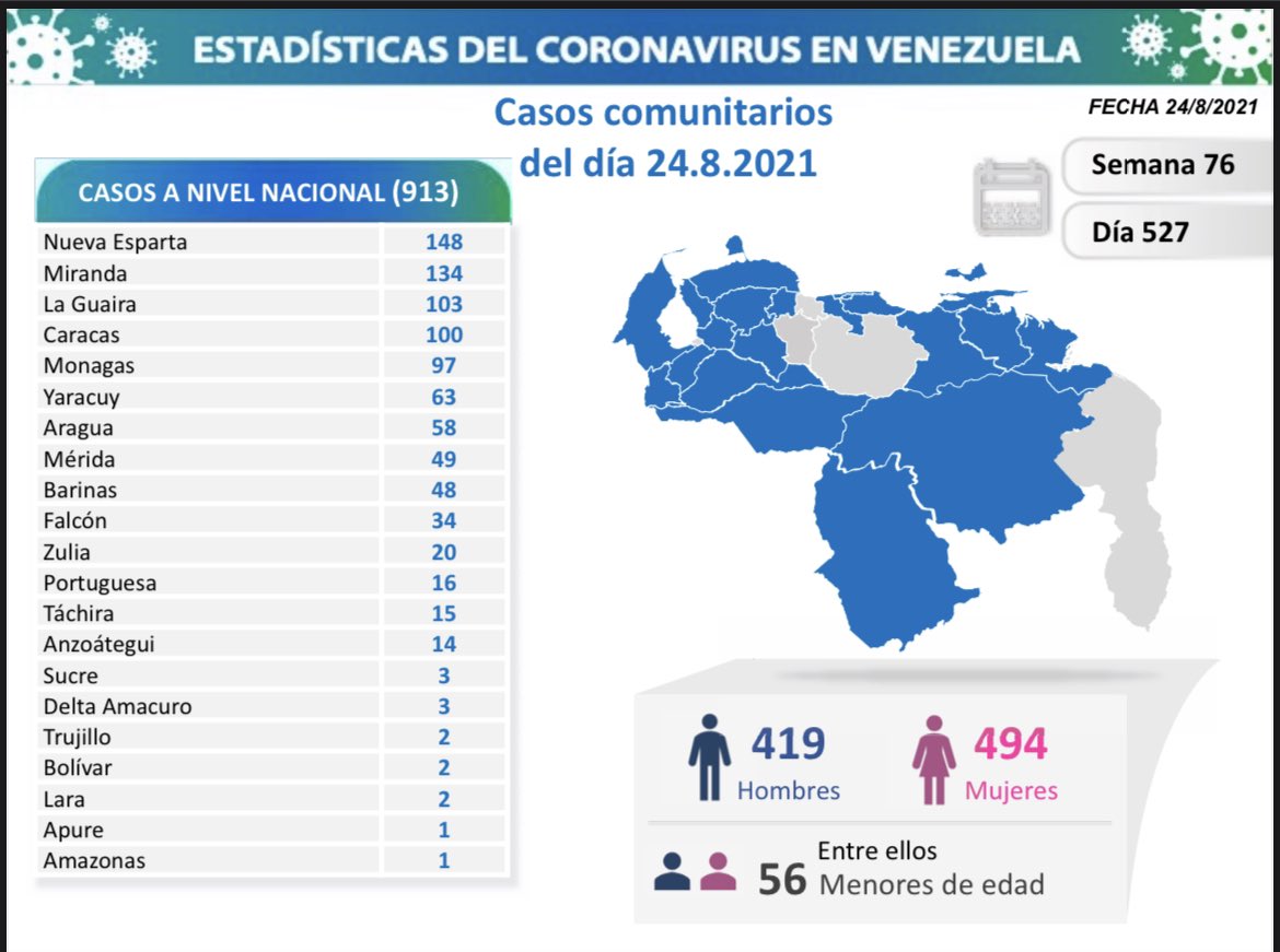 covid 19 en venezuela 97 casos en monagas este martes 24 de agosto de 2021 laverdaddemonagas.com covid 2408