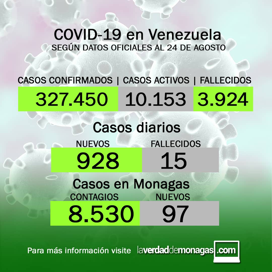 covid 19 en venezuela 97 casos en monagas este martes 24 de agosto de 2021 laverdaddemonagas.com flyer 2408