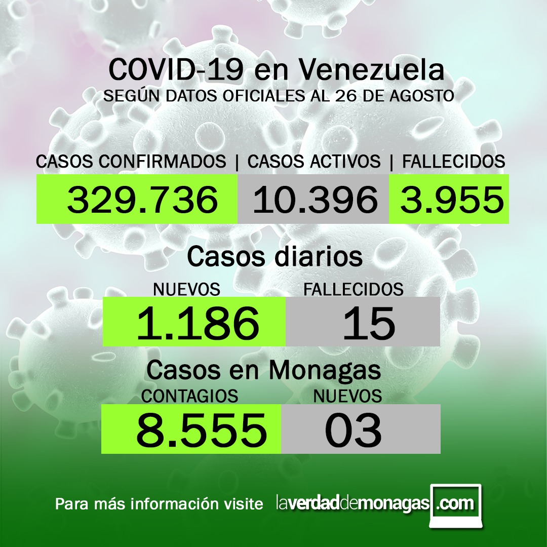 covid 19 en venezuela casos en monagas este jueves 26 de agosto de 2021 laverdaddemonagas.com flyer 2608