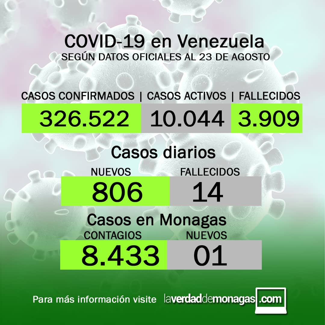 covid 19 en venezuela casos este lunes 23 de agosto de 2021 laverdaddemonagas.com flyer 2308