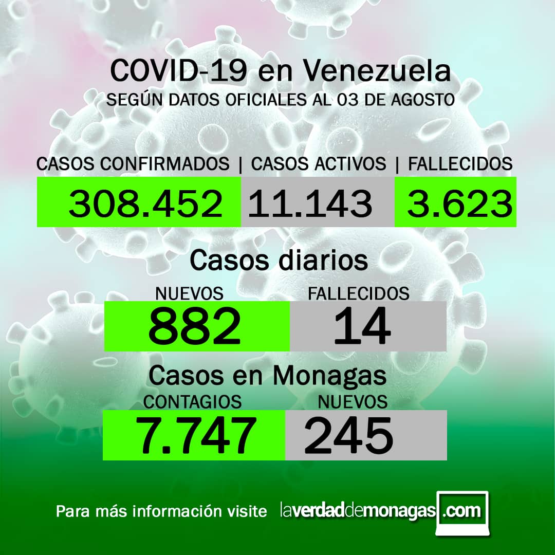 covid 19 en venezuela monagas en primer lugar con 245 casos este martes 3 de agosto de 2021 laverdaddemonagas.com flyer covid 0308