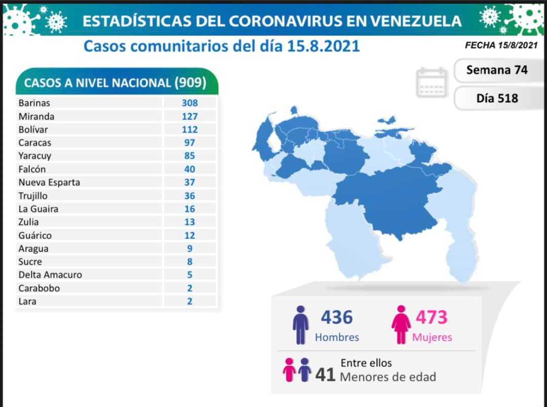 covid 19 en venezuela monagas sin casos este domingo 15 de agosto de 2021 laverdaddemonagas.com covid19 1508