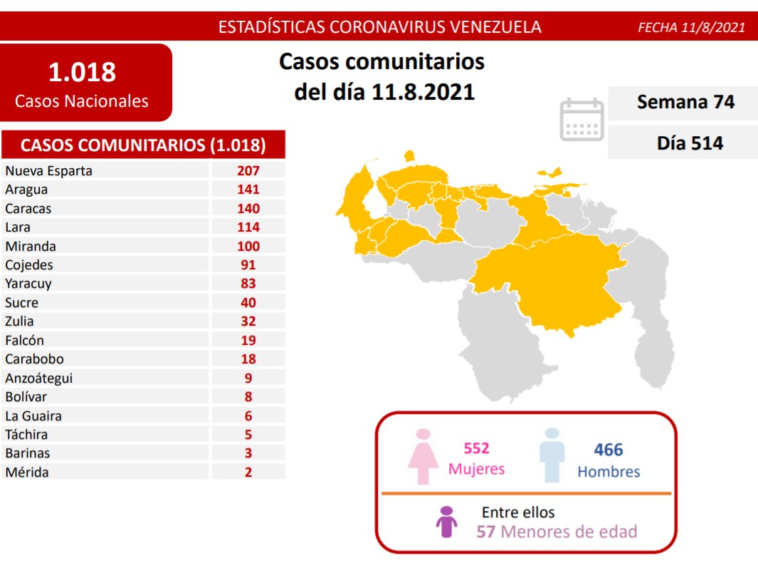 covid 19 en venezuela monagas sin casos este miercoles 11 de agosto de 2021 laverdaddemonagas.com covid19 11 08