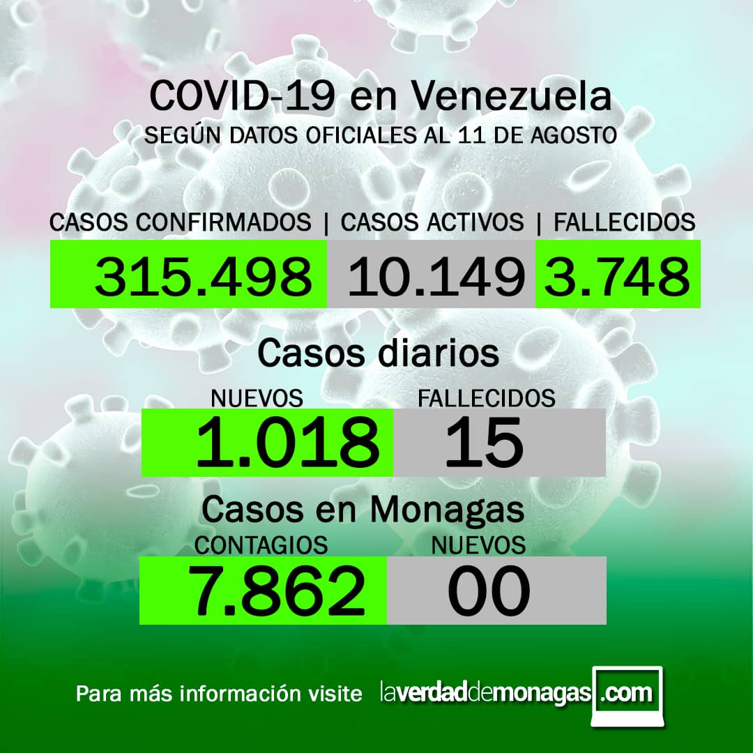 covid 19 en venezuela monagas sin casos este miercoles 11 de agosto de 2021 laverdaddemonagas.com flyer covid 11 08