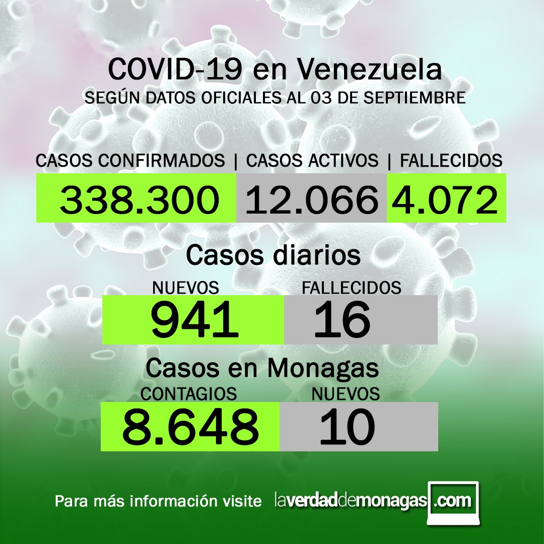 covid 19 en venezuela 10 casos en monagas este viernes 3 de septiembre de 2021 laverdaddemonagas.com flyer covid 0309