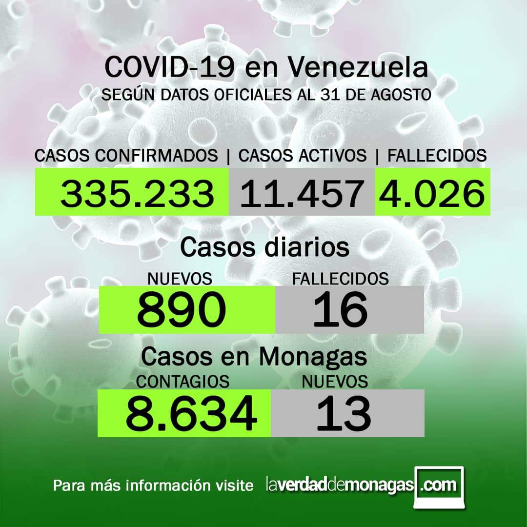covid 19 en venezuela 13 casos en monagas este martes 31 de agosto de 2021 laverdaddemonagas.com flyer covid19 3109