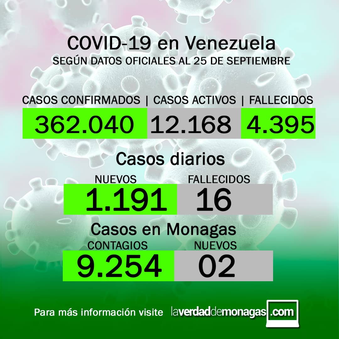 covid 19 en venezuela 2 casos en monagas este sabado 25 de septiembre de 2021 laverdaddemonagas.com flyer 2509