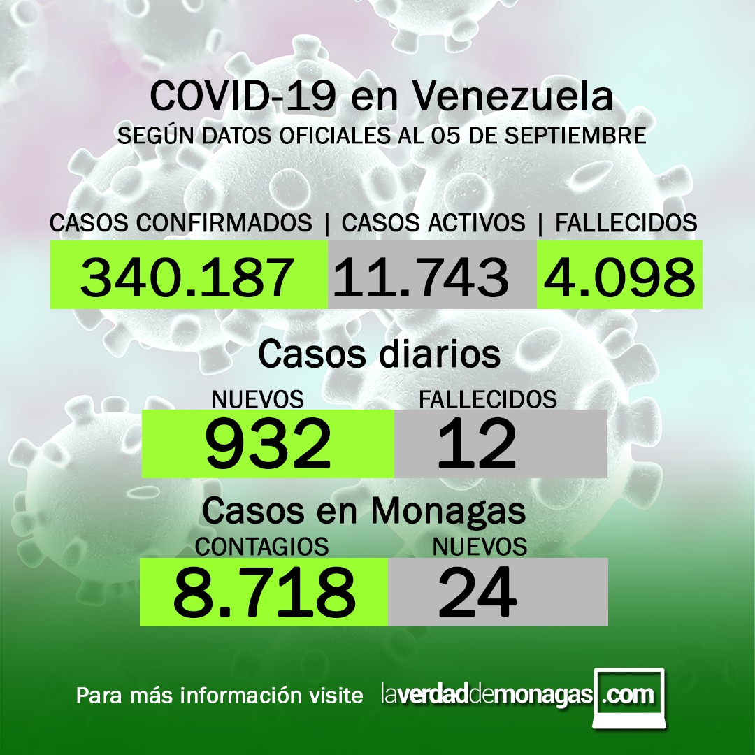 covid 19 en venezuela 24 casos este domingo 5 de septiembre de 2021 laverdaddemonagas.com flyer 0509