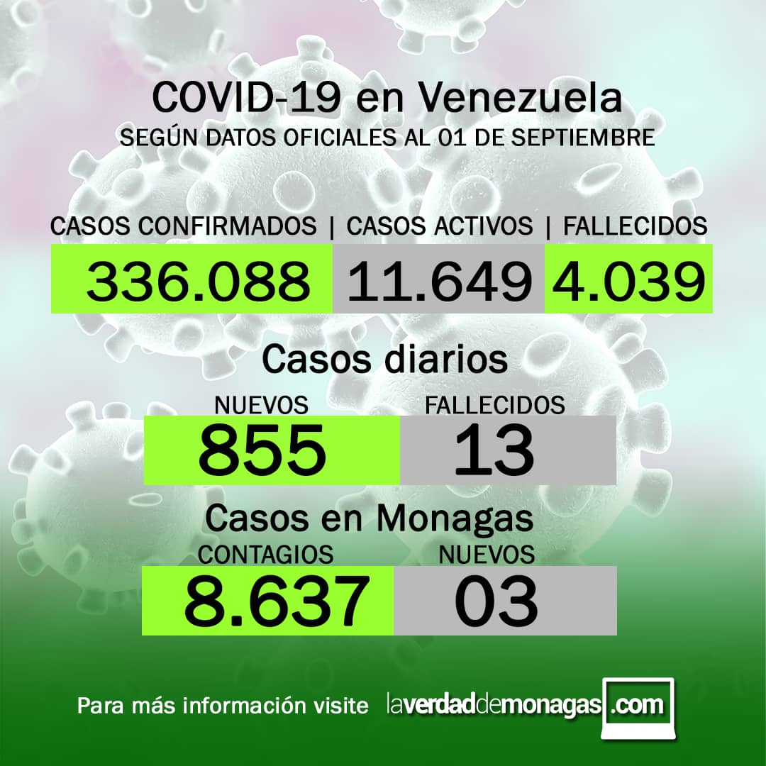 covid 19 en venezuela 3 casos en monagas este miercoles 1 de septiembre de 2021 laverdaddemonagas.com flyer0109