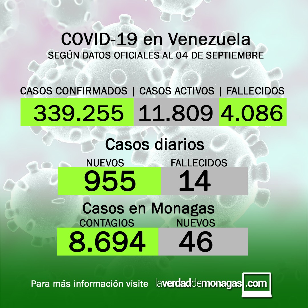 covid 19 en venezuela 46 casos en monagas este sabado 4 de septiembre de 2021 laverdaddemonagas.com flyer 0409