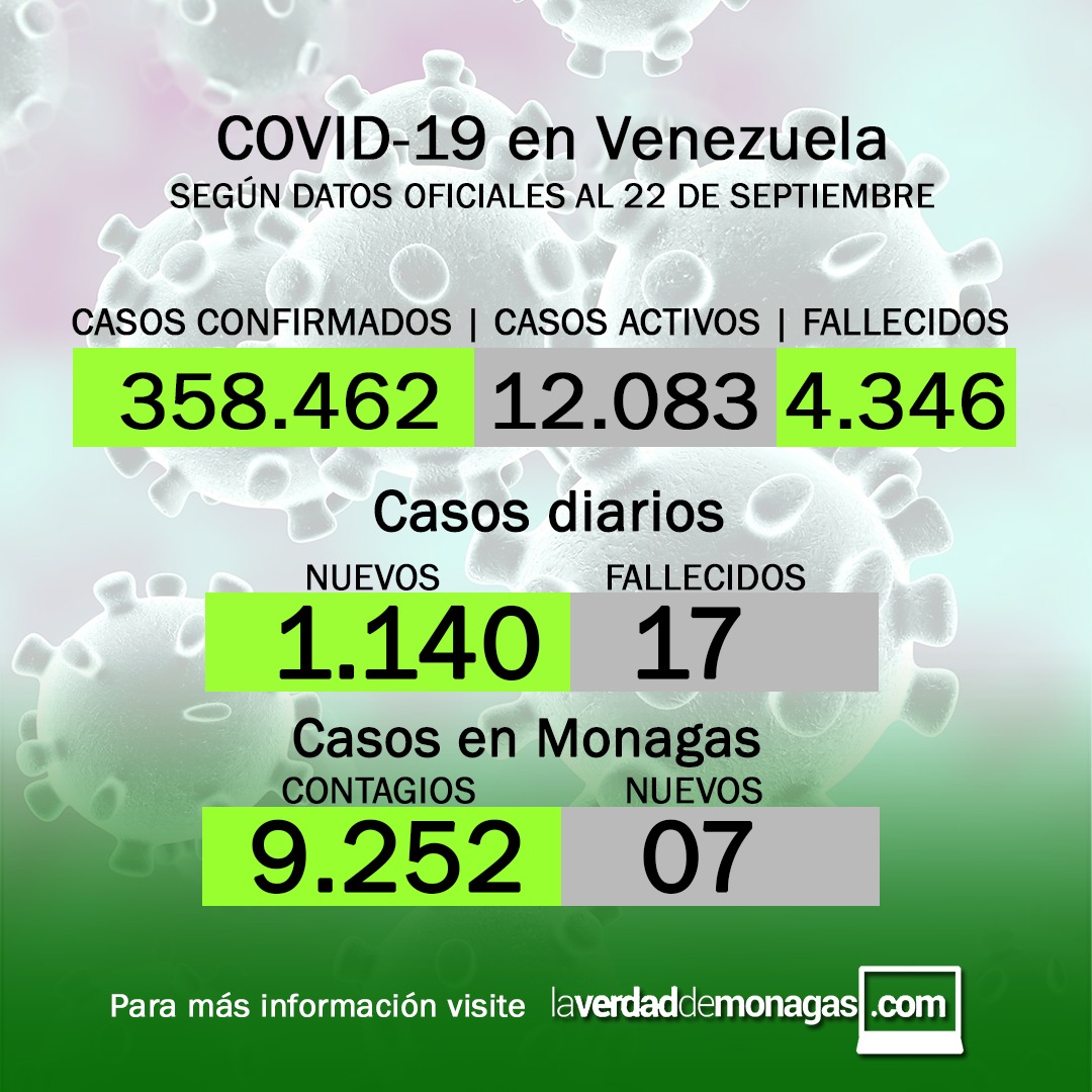covid 19 en venezuela 7 casos en monagas este miercoles 22 de septiembre de 2021 laverdaddemonagas.com flyer 2209