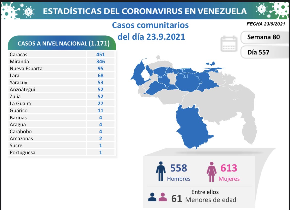 covid 19 en venezuela monagas no registro casos este jueves 23 de septiembre de 2021 laverdaddemonagas.com covid 19 en monagas