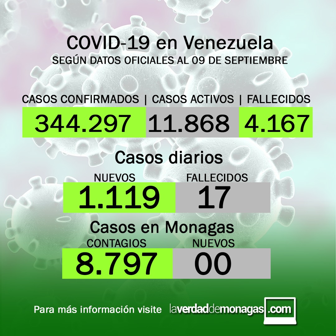 covid 19 en venezuela monagas sin casos este jueves 9 de septiembre de 2021 laverdaddemonagas.com flyer 0909