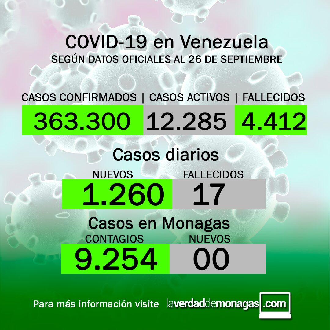 Covid-19 en Venezuela