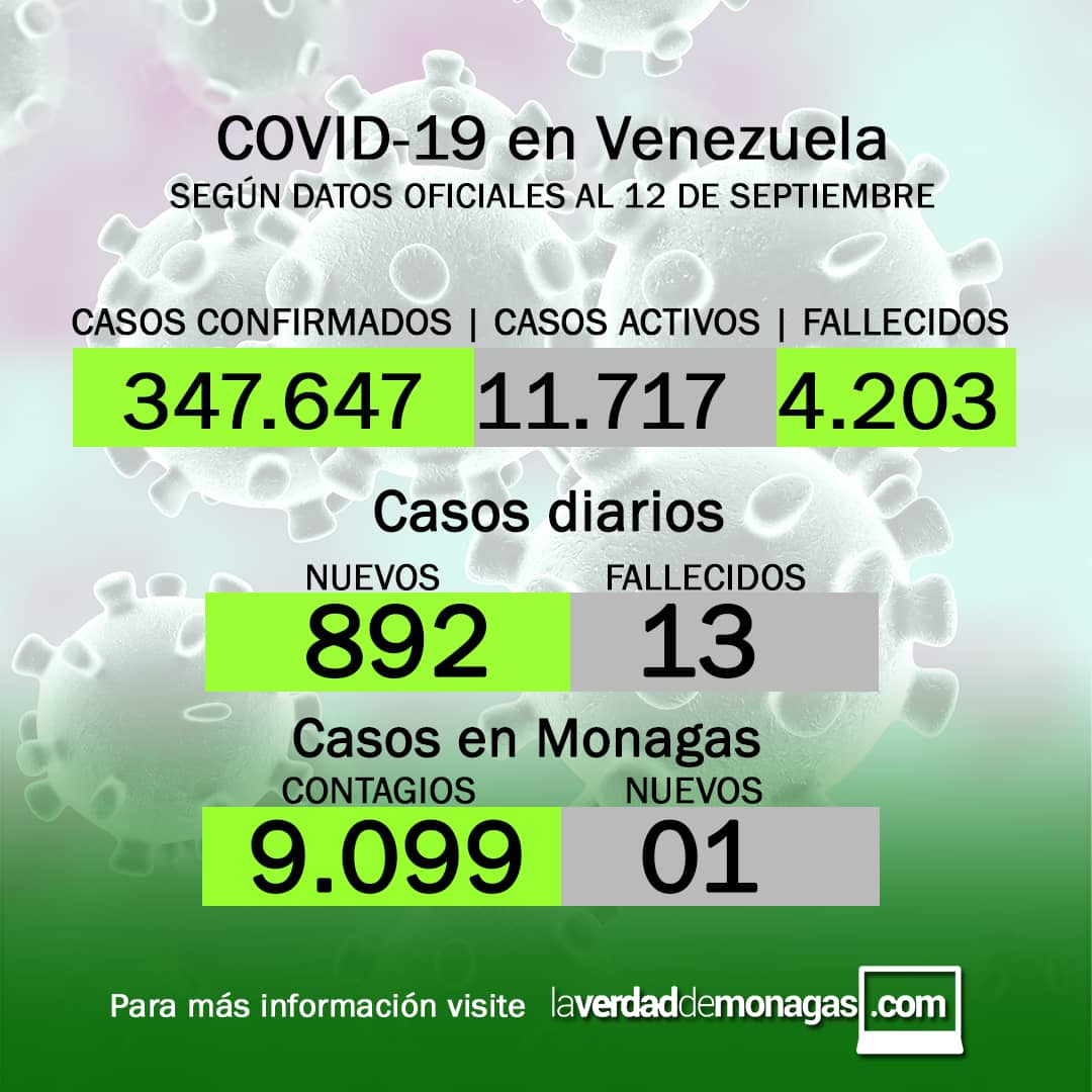 covid 19 en venezuela un caso en monagas este domingo 12 de septiembre de 2021 laverdaddemonagas.com flyer 1209