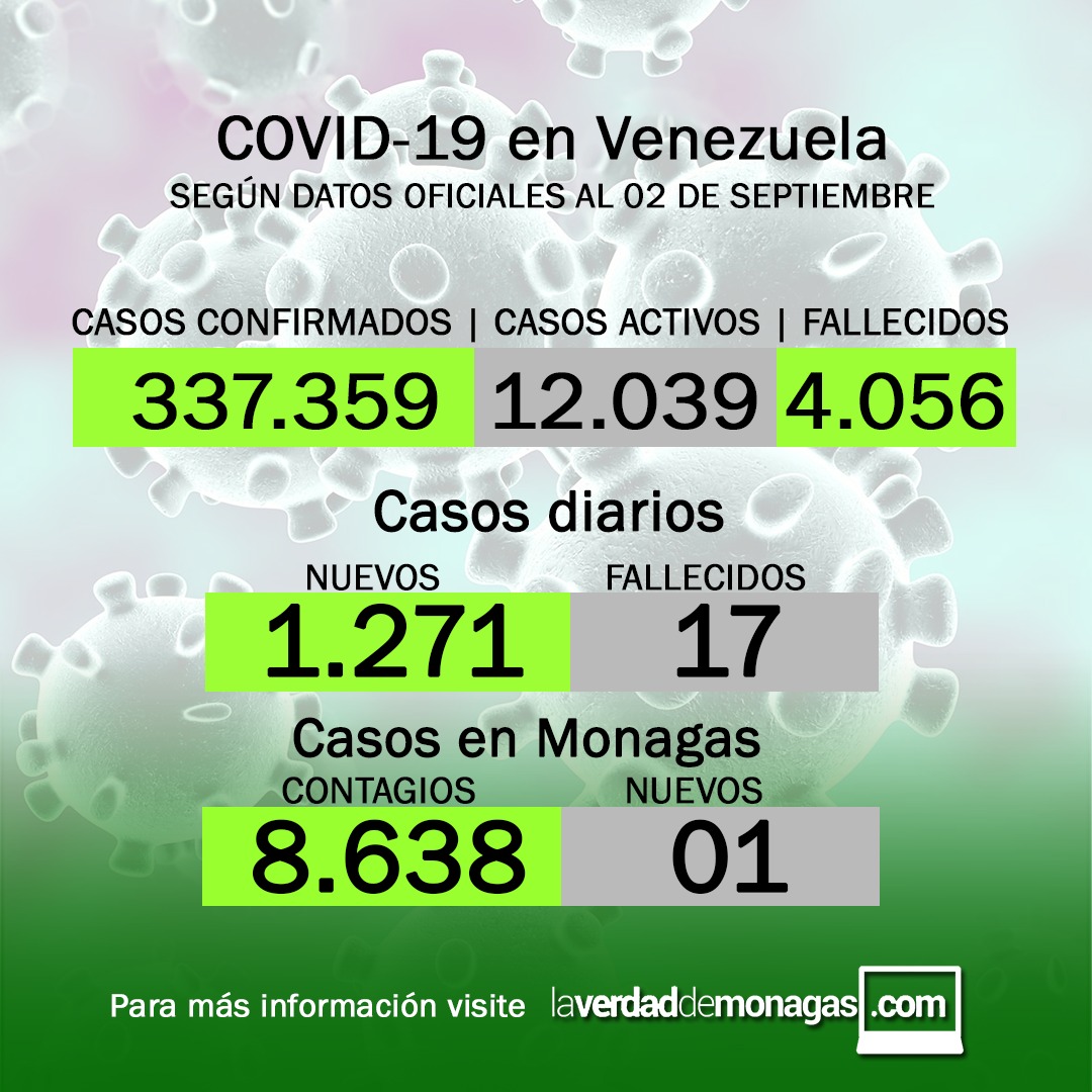 covid 19 en venezuela un caso en monagas este jueves 2 de septiembre de 2021 laverdaddemonagas.com flyer 0209