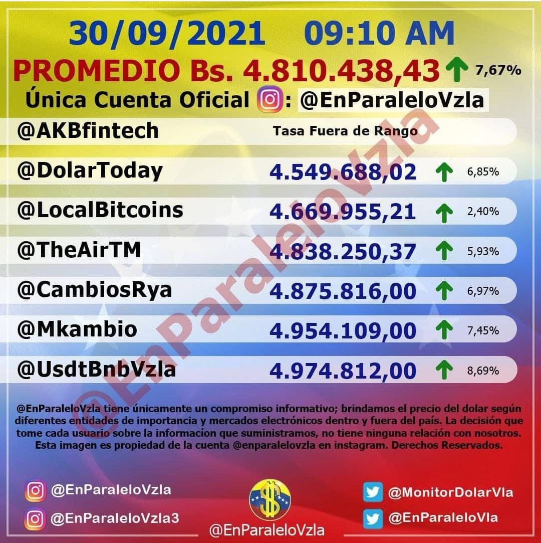 dolartoday en venezuela precio del dolar jueves 30 de septiembre de 2021 laverdaddemonagas.com monitor dolar vla