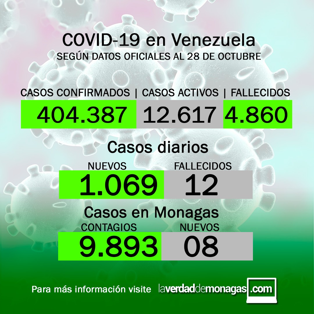 covid 19 en venezuela 8 casos en monagas este jueves 28 de octubre de 2021 laverdaddemonagas.com flyer clinica