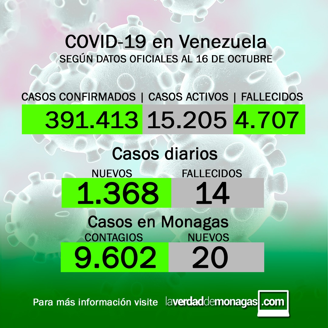 covid 19 en venezuela casos en monagas este sabado 16 de octubre de 2021 laverdaddemonagas.com flyer 1610 1