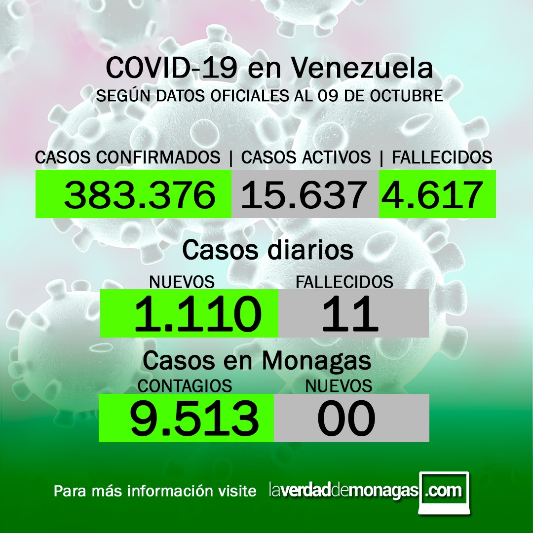 covid 19 en venezuela monagas sin casos este domingo 10 de octubre de 2021 laverdaddemonagas.com flyer covid19 1010
