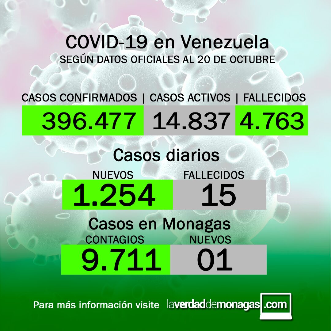 Covid-19 en Venezuela