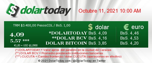 dolartoday en venezuela precio del dolar lunes 11 de octubre de 2021 laverdaddemonagas.com dolar1110