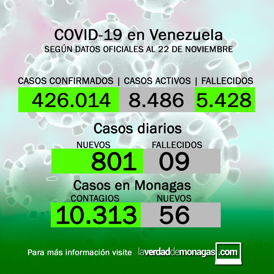 covid 19 en venezuela 56 casos en monagas este lunes 22 de noviembre de 2021 laverdaddemonagas.com img 20211123 wa0030 1