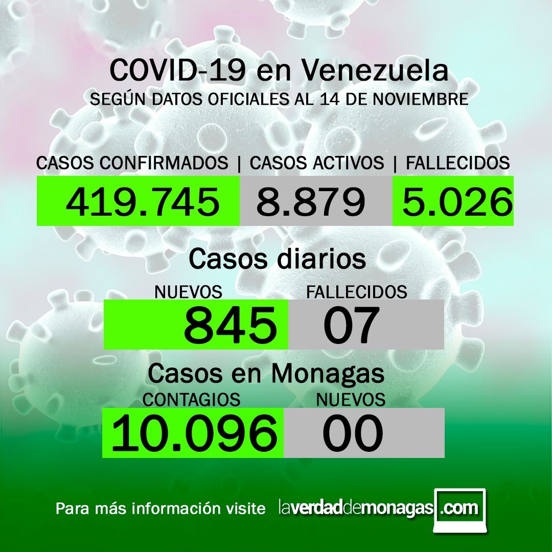 covid 19 en venezuela monagas sin casos este domingo 14 de noviembre de 2021 laverdaddemonagas.com flyercovid1411