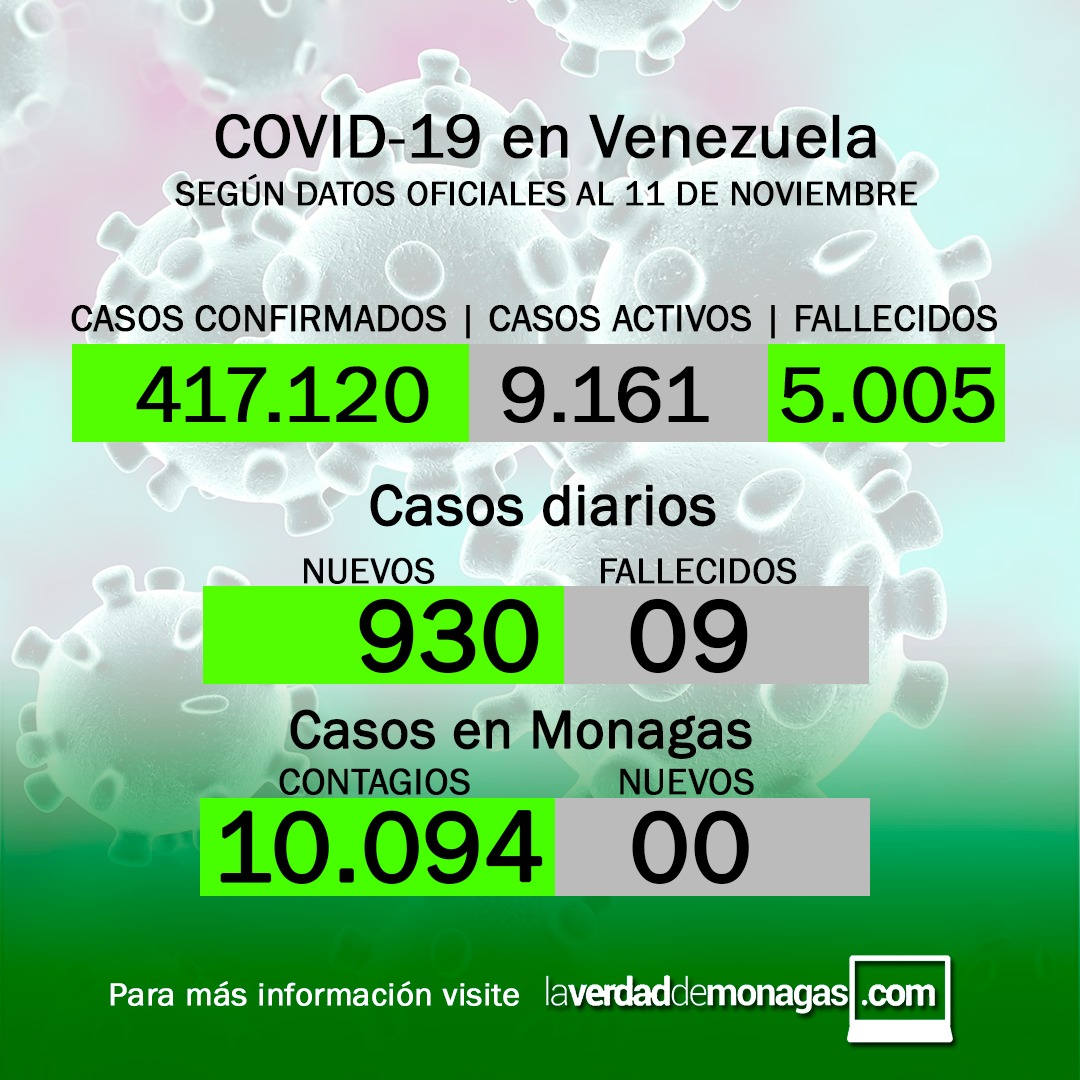 covid 19 en venezuela monagas sin casos este jueves 11 de noviembre de 2021 laverdaddemonagas.com flyer covid 1111