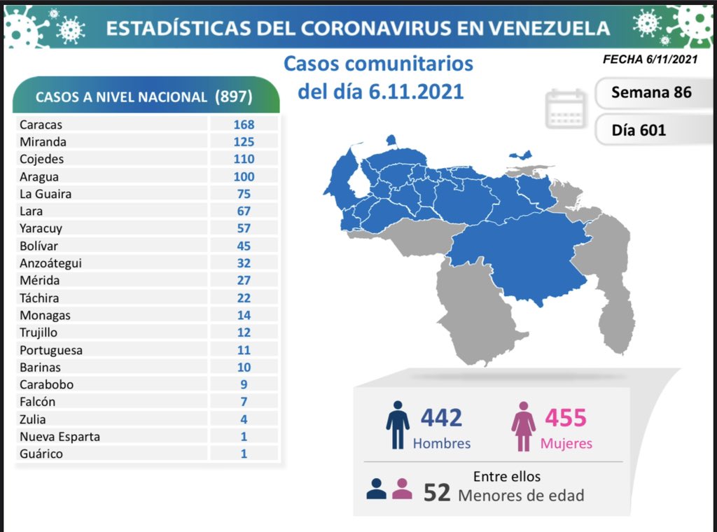 covid 19 en venezuela monagas sin casos este sabado 6 de noviembre de 2021 laverdaddemonagas.com covid 19 0611