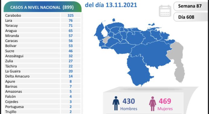 Covid-19 en Venezuela: Monagas sumó un caso este sábado 13 de noviembre de 2021