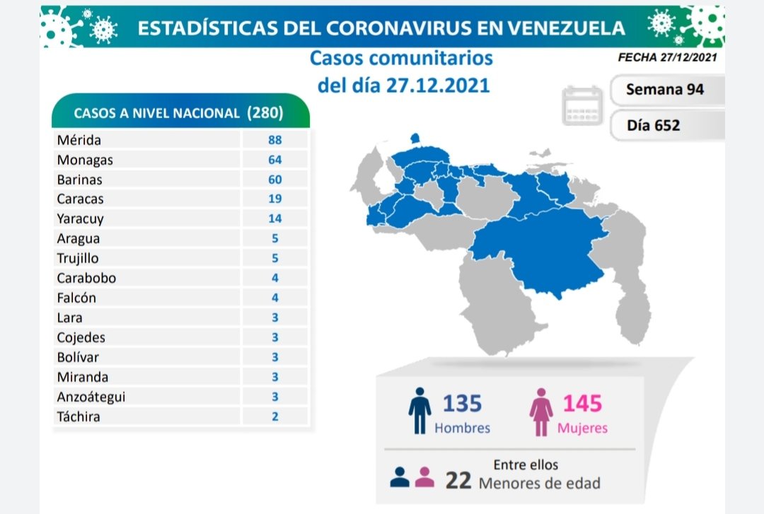 covid 19 en venezuela 64 casos en monagas este lunes 27 de diciembre de 2021 laverdaddemonagas.com covid19 2712