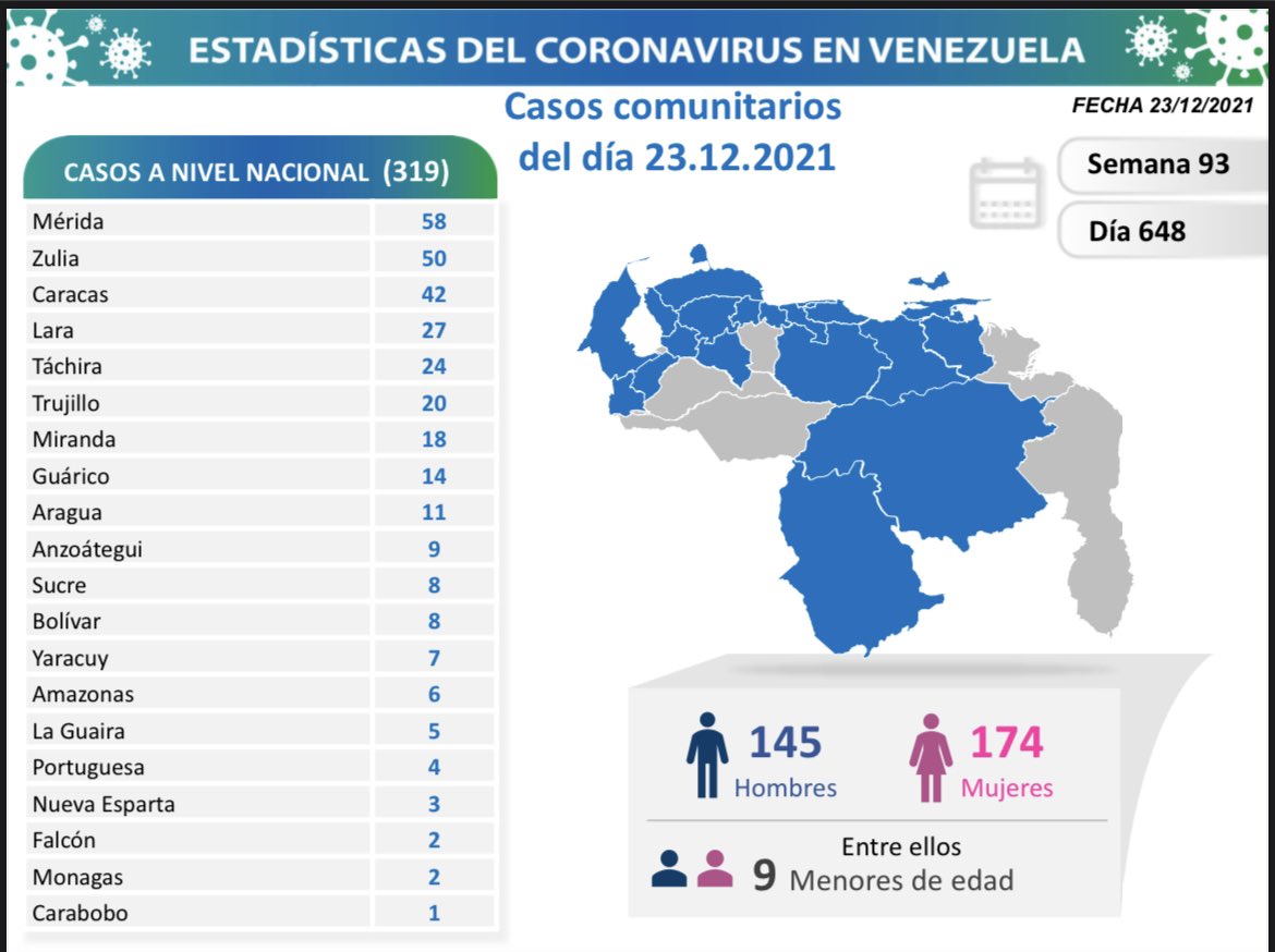 covid 19 en venezuela dos casos en monagas este jueves 23 de diciembre de 2021 laverdaddemonagas.com covid2312