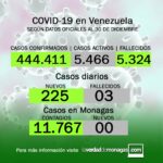 covid 19 en venezuela monagas sin casos este jueves 30 de diciembre del 2021 laverdaddemonagas.com 983baede f769 4183 87b0 a08793b783ca