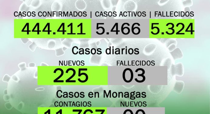 Covid-19 en Venezuela: Monagas sin casos este jueves 30 de diciembre del 2021