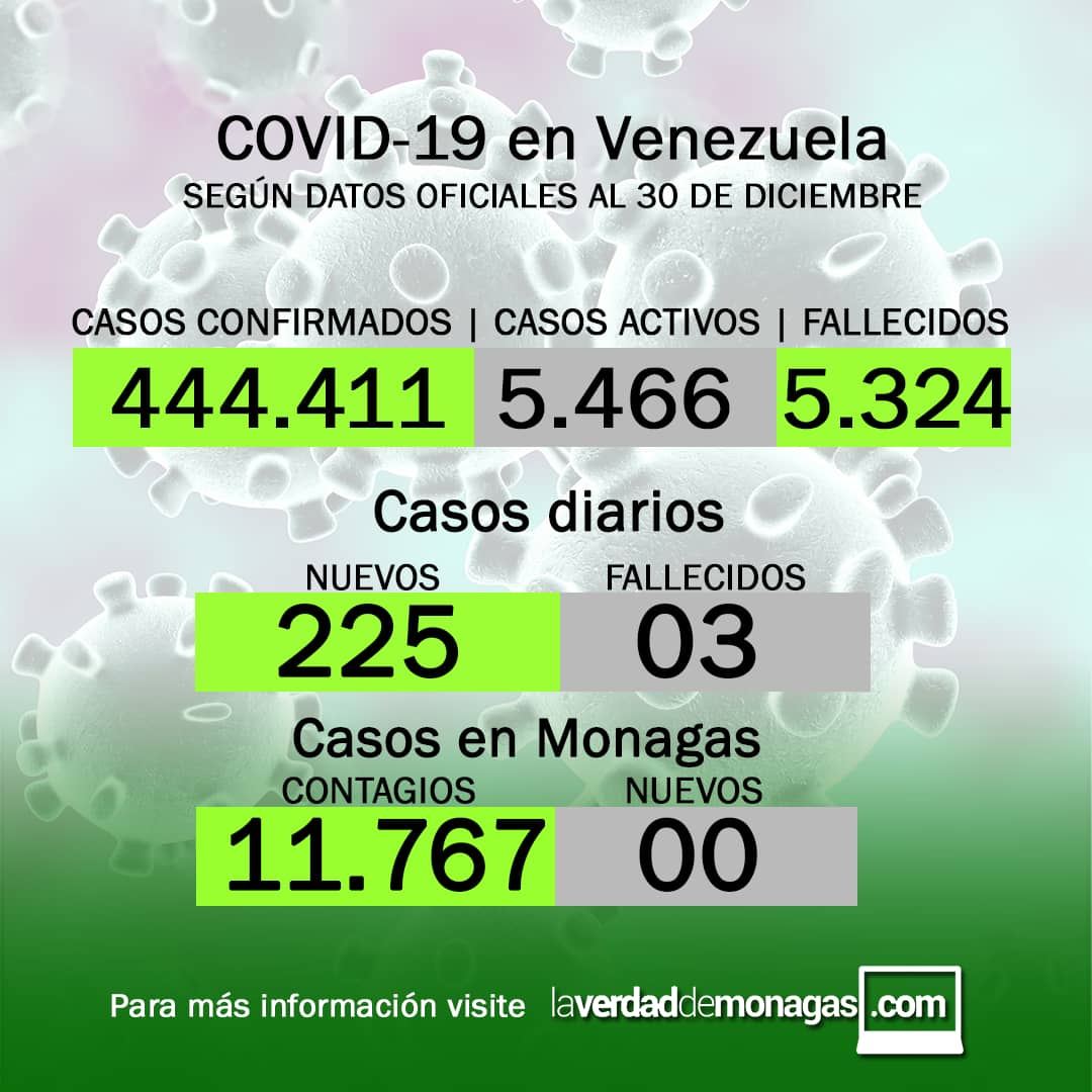 covid 19 en venezuela monagas sin casos este jueves 30 de diciembre del 2021 laverdaddemonagas.com 983baede f769 4183 87b0 a08793b783ca