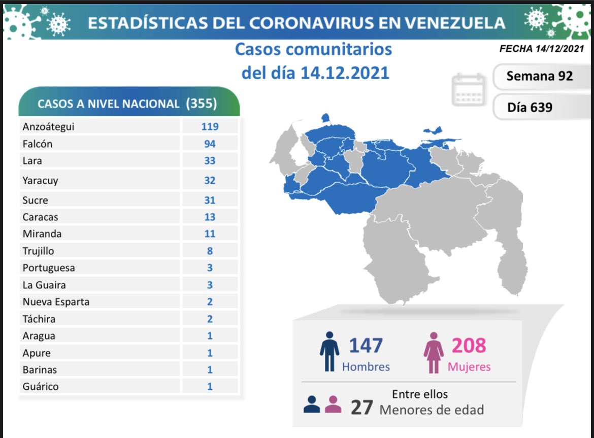 covid 19 en venezuela monagas sin casos este martes 14 de diciembre de 2021 laverdaddemonagas.com covid19 1412